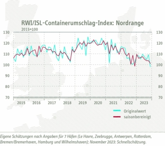 Containerumschlag-Index-Nov.jpg