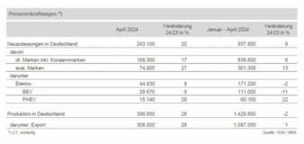 Pkw-Produktion-April-2024.jpg