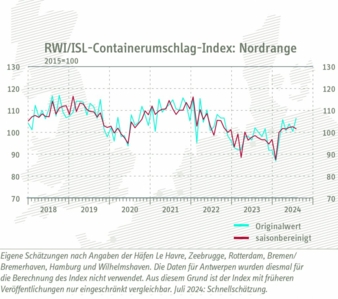 Containerumschlag-Index.jpg