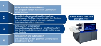 Operator-levels-Neu.jpg