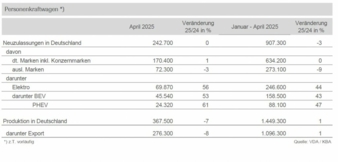 Pkw-Produktion-April-2025.jpg