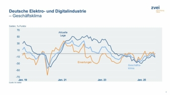 Geschaeftsklima-Copyright-ifo-Institut.jpeg