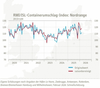 Containerumschlag-Index-Nordrange-Feb-26-Copyright-RWI-ISL.jpg