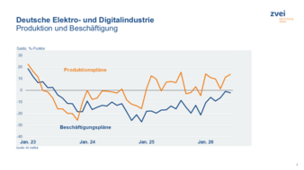 Produktion-Beschaeftigung-Copyright-ifo-Institut.png