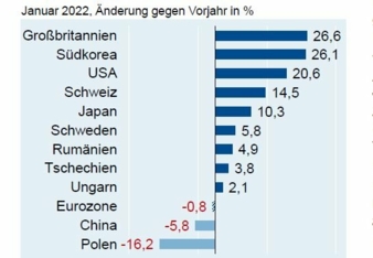 Aussenhandelsreport-Maerz-2022.jpg