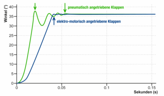 Sortiereinrichtung-Federn-Copyright-Wafios.png
