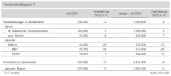 Pkw-Produktion-DE-Juli.jpg