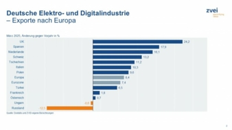 Exporte-nach-Europa.jpeg