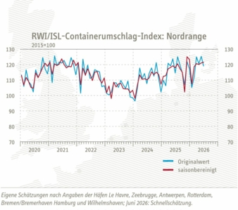 Containerumschlag-Index-Nordrange-Juni-2026-Copyright-RWI-ISL.jpg