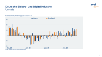 Umsatz-Copyright-Destatis-ZVEI.png