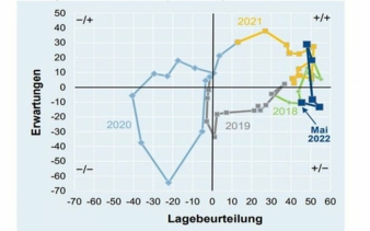 ZVEI-Konjunkturbarometer-Juni.jpg