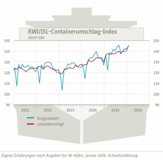 Containerumschlagindex-Jan-26-Copyright-RWI-ISL.jpg