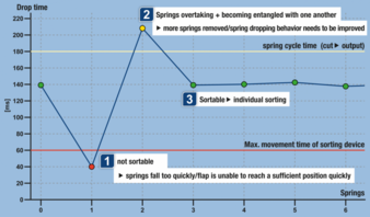 Sort-springs-Copyright-Wafios.png