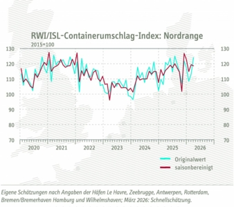Containerumschlag-Index-Nordrange--Maerz-2026-Copyright-RWI-ISL.jpg