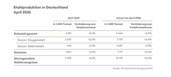 Rohstahlproduktion.jpg