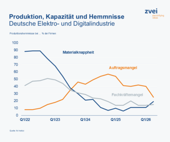 Produktionshemmnise-Copyright-ifo-Institut.png