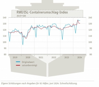 Containerumschlag-Index-Juni.jpg