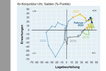 Konjunkturbarometer-Maerz-2022.jpg