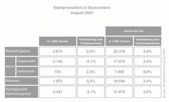 Rohstahlproduktion.jpg