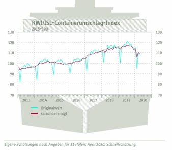 Containerumschlag-Index-27.jpg
