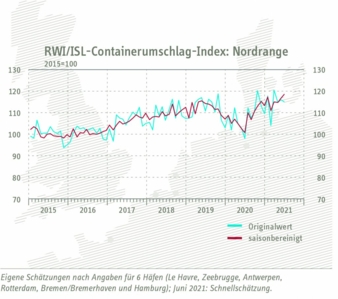 Containerumschlag-Index-Juni.jpg