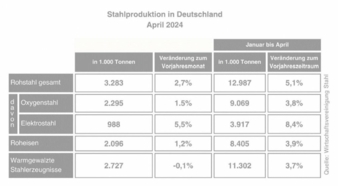 Rohstahlproduktion-in.jpg