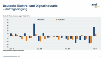 Auftragseingang.jpeg