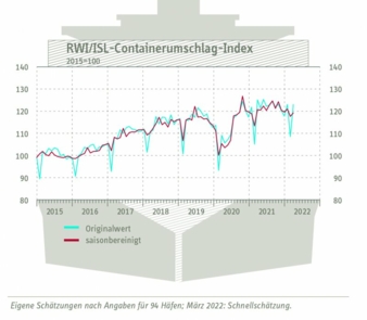 Containerumschlag-Index-.jpg