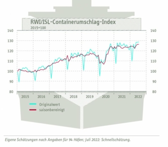 Containerumschlag-Index-juli.jpg