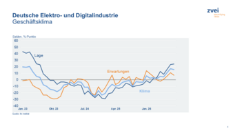 Geschaeftsklima-Copyright-ifo-Institut.png