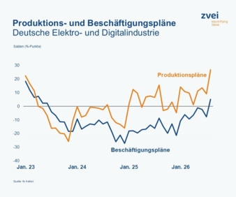 Produktions--und-Beschaeftigungsplaene-Copyright-ifo-Institut.jpg
