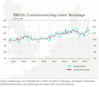 Containerumschlag-Index-fuer.jpg