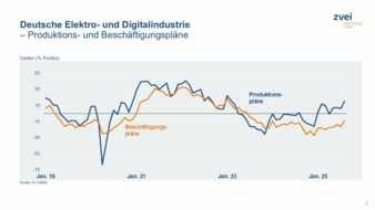 Produktion-Beschaeftigung-Juli-2025-Copyright-ifo-Institut.jpeg