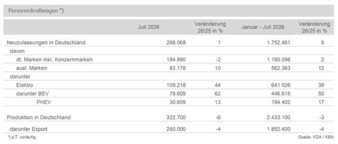 Pkw-Produktion-DE-Copyright-VDA.jpg