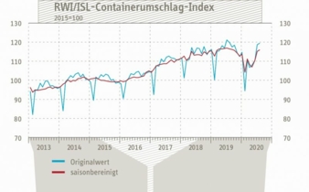 Containerumschlagindex-August.jpg