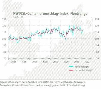 Containerumschlag-Index.jpg