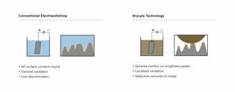 -DryLyte-Prozess.jpg