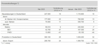 Deutscher-Pkw-Markt-Mai-2023.jpg