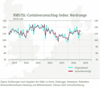 Containerumschlag-Index.jpg