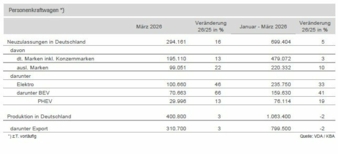 Pkw-Produktion-DE-Maerz-2026-Copyright-VDA.jpg