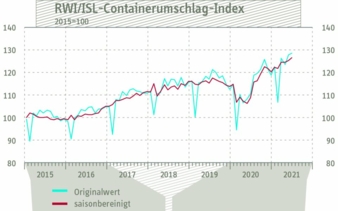 Containerumschlag-Index-Juni.jpg