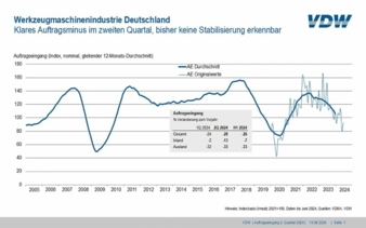 Auftragseingang-VDW.jpg