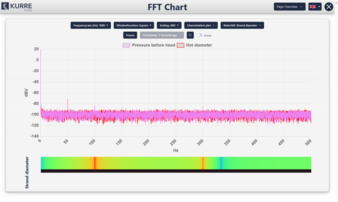 FFT-Chart.png