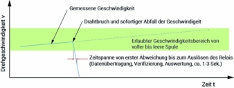 cradle-Guard-Copyright-FMS-.jpg