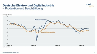 ProduktionBeschaeftigung.jpeg