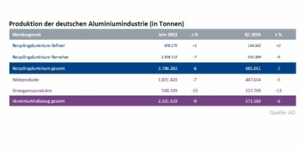 Produktion-im-ersten-Quartal.jpg