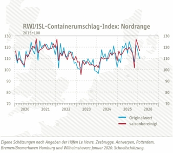 Containerumschlagindex-Nordrange--Jan-26-Copyright-RWI-ISL.jpg