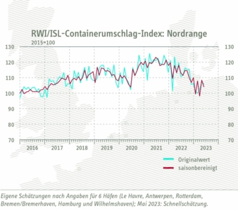 Containerumschlag-Index.jpg
