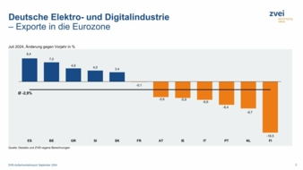 Exporte-Eurozone.jpeg