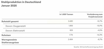 Rohstahlproduktion-DE.jpg